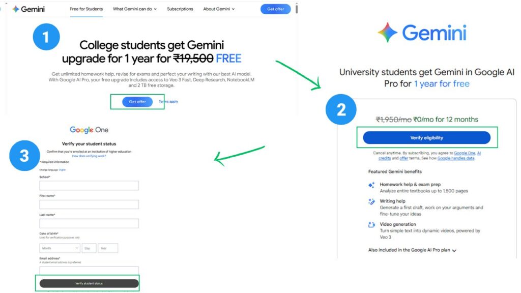Visual guide showing the steps university students need to follow to access Google Gemini Pro for free